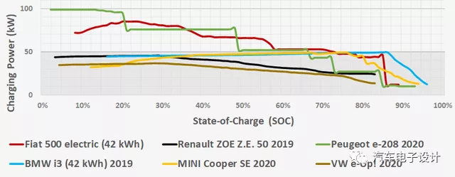 Figure 5 Grouping of 50 kWh batteries