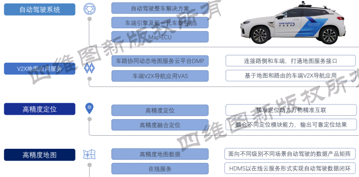 Four Elements of Car-Road Collaboration