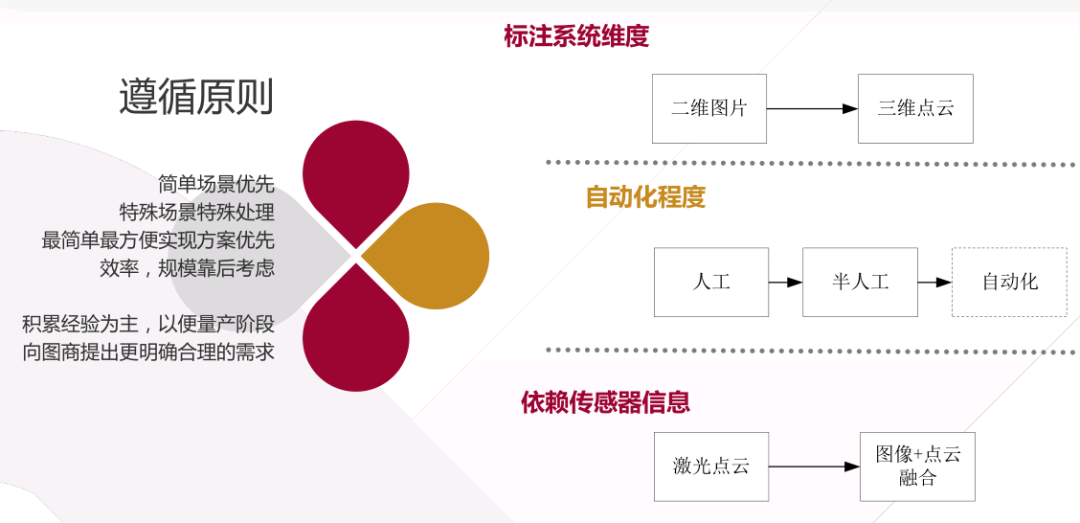 Map Production Technology Route