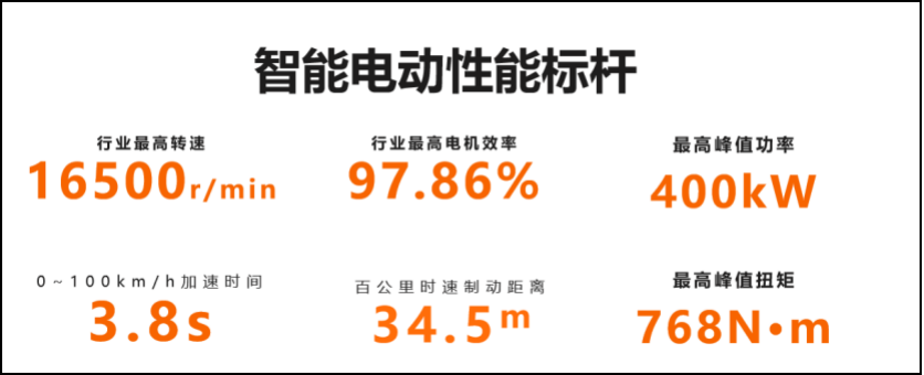 Performance Comparison