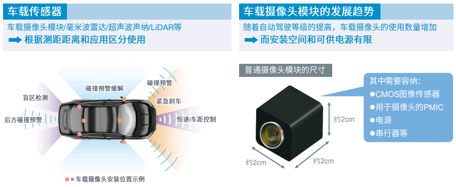 In-car cameras require small size and low power consumption