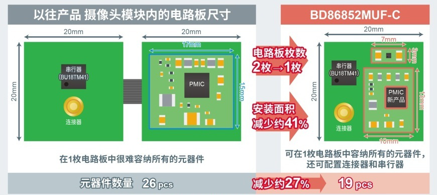 Miniaturization of camera module