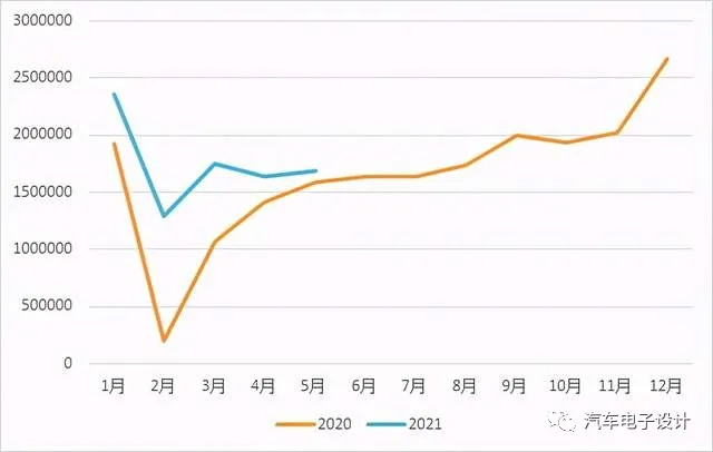 Figure 1: Overview of passenger car insurance data