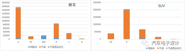 Overview of Powertrain Installations for Vehicle Body and Type from January to April 2021 (Figure 2)