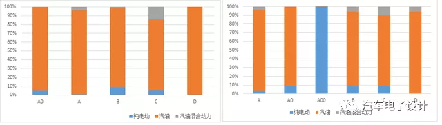 Penetration Rate by Vehicle Type from January to April 2021 (SUV on the left, Sedan on the right) (Figure 3)