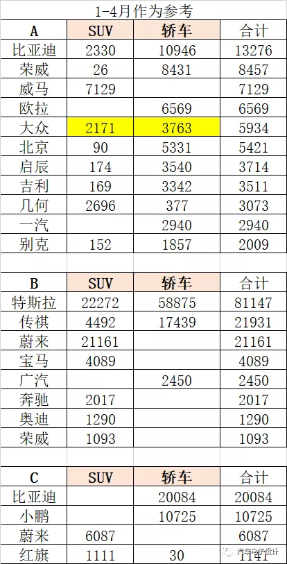 Figure 1: Overview of brand and grade sales from January to April