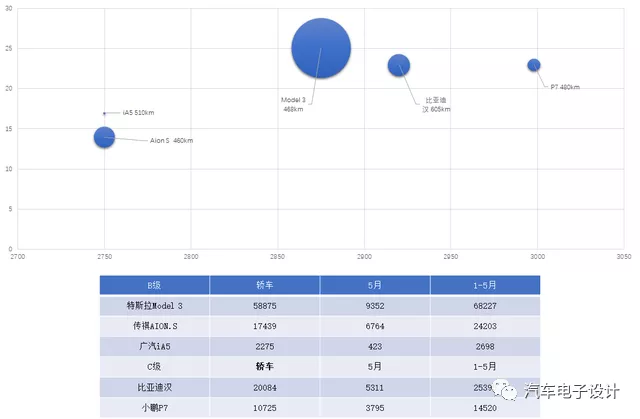 Figure 3 B-class product landscape