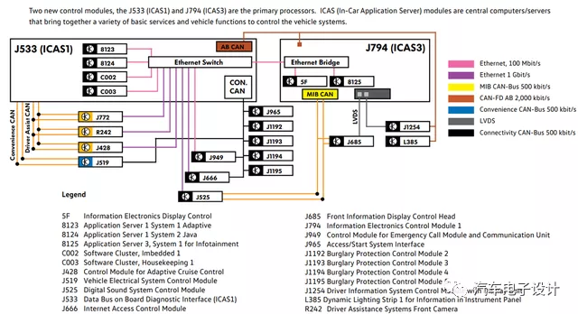 Figure 2. ICAS3 of MEB