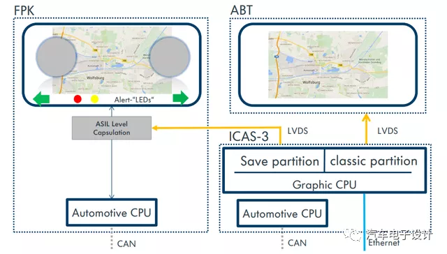 The linkage of the two core screens, but they need to be equipped with the highest configuration