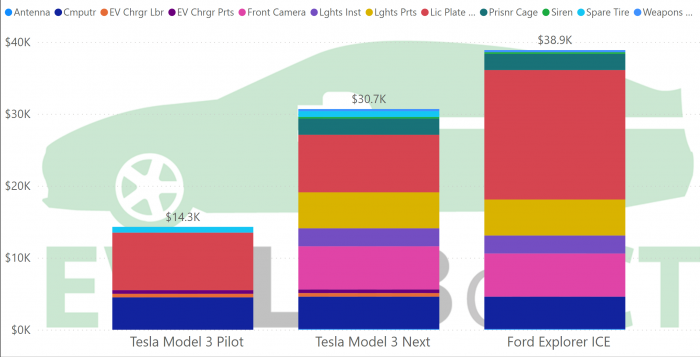 Cost comparison