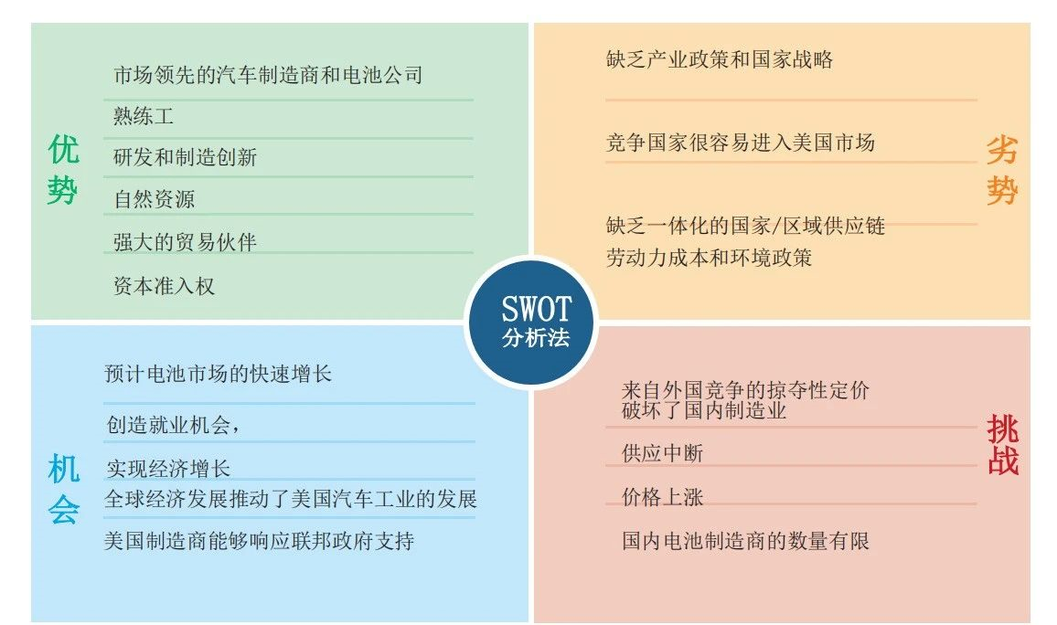 Source: Lithium Battery Blueprint