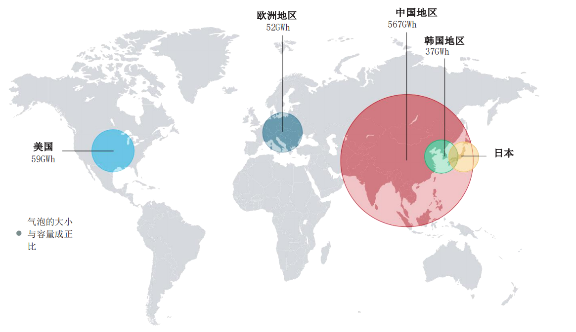 Data Source: "Lithium-Ion Battery Megafactory Assessment", Benchmark Mineral Intelligence, March 2021