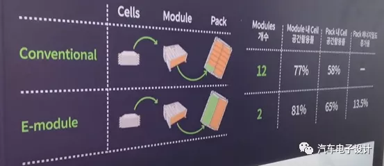 Figure 5 SK's dual-module design