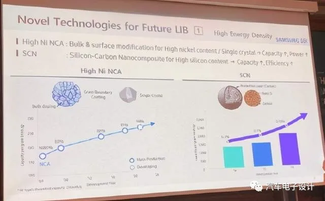 Figure 6 SDI's High-Nickel NCA Route