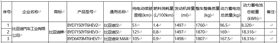 BYD Han DM-i pure electric range