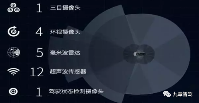 NIO Pilot Sensor Configuration (image source: NIO Official Website)