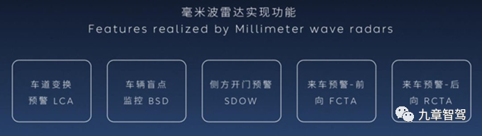 Functional implementation of millimeter-wave radar (image source: NIO Official Website)