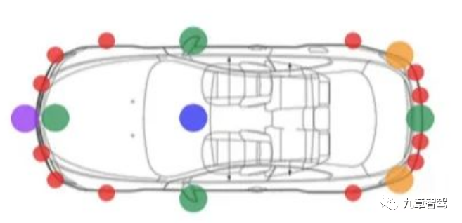 Xpilot 2.5 Sensor Configuration (source: internet)