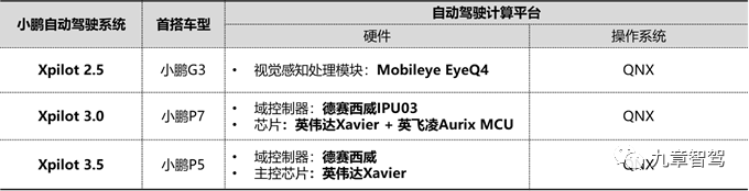 Xpilot System Computing Platform Information