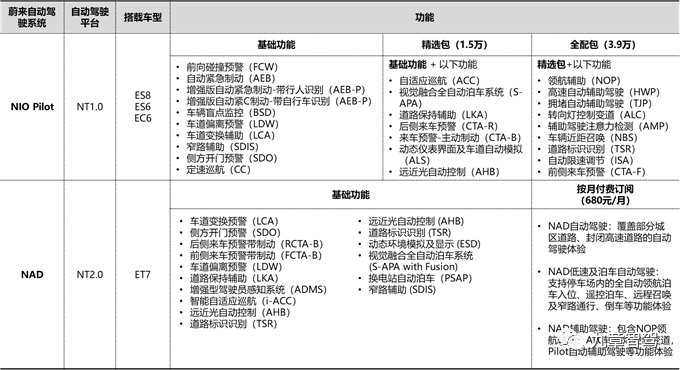 Functions of NIO Pilot and NAD