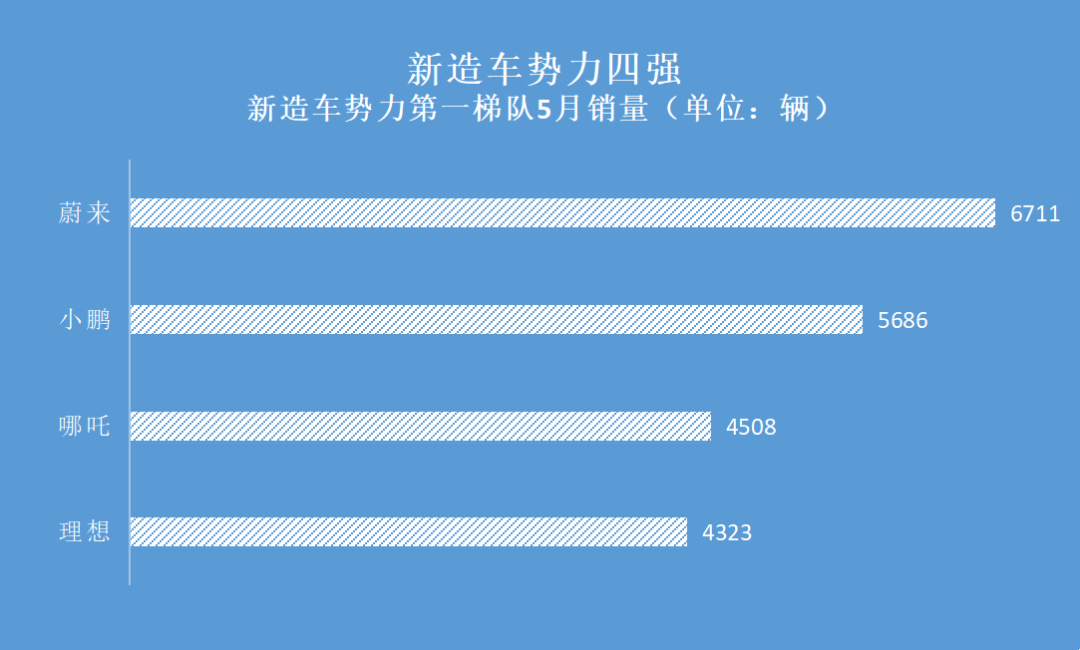 Data source: reports of various car companies