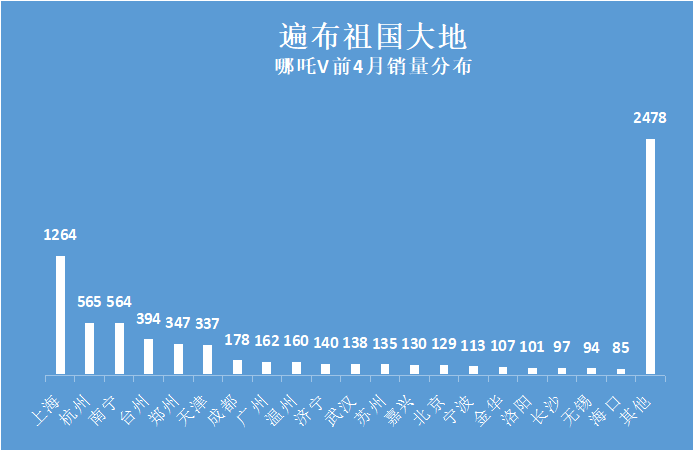 Data source: Number of insurance registrations