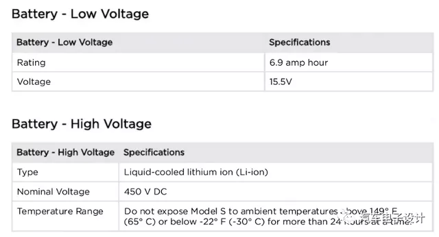 Figure 1 Model S Plaid's 12V Lithium-ion Battery