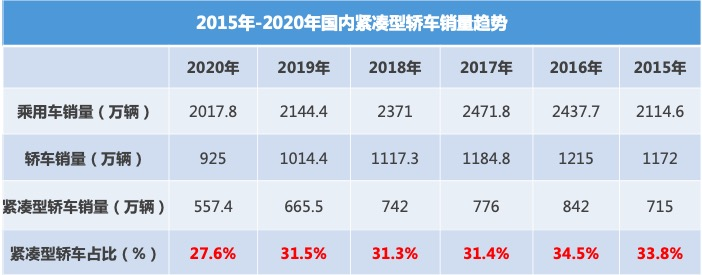 (The above data is arranged based on open data from CPCA (China Passenger Car Association) and CAAM (China Association of Automobile Manufacturers)