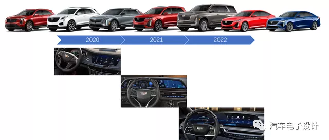 Figure 1: General Motors' screen iteration