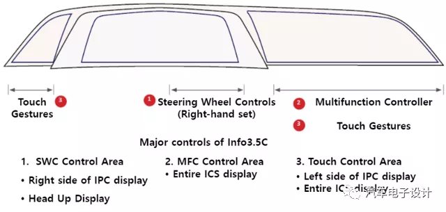 Figure 2: Integration of this screen