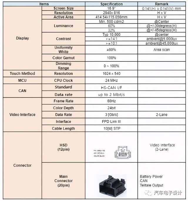 Parameter of CID with 16.9-inch screen