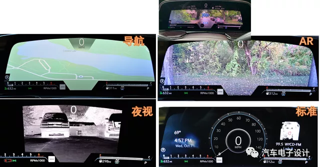 4 Modes of Dashboard