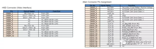 Corresponding pin signal list