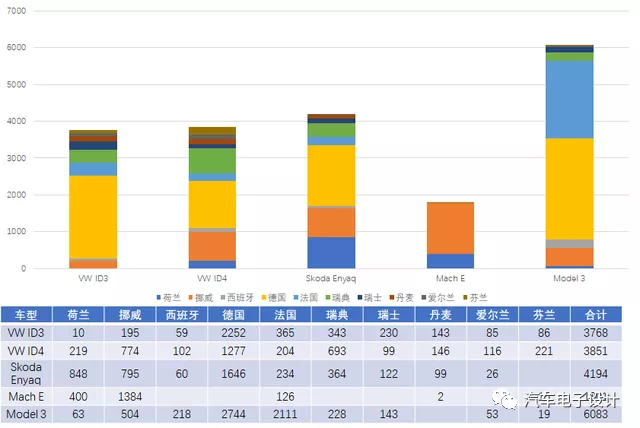 Figure 1: The situation of major European country models