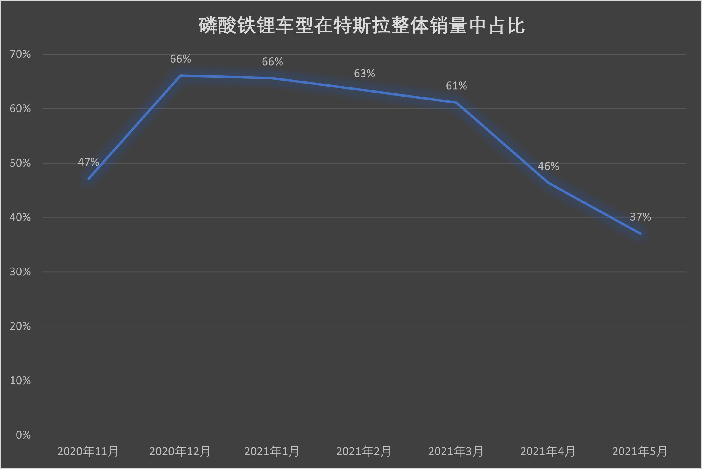 Data Source: Insurance coverage