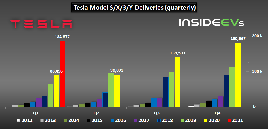 Data source:insideevs