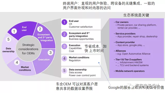 Image of future in-vehicle systems divided by region and regulations