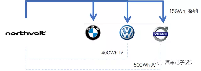 Figure 1 Northvolt has become a major player in Europe