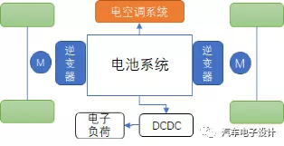 Electric vehicle power system