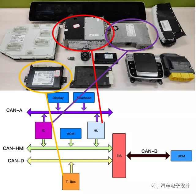 Figure 3: Main components of the first-generation MBUX system