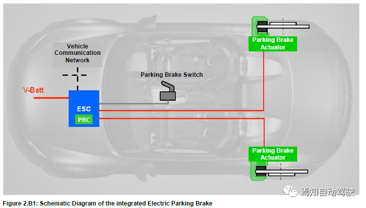 Green: Brake Assy; Blue: ESC Assy