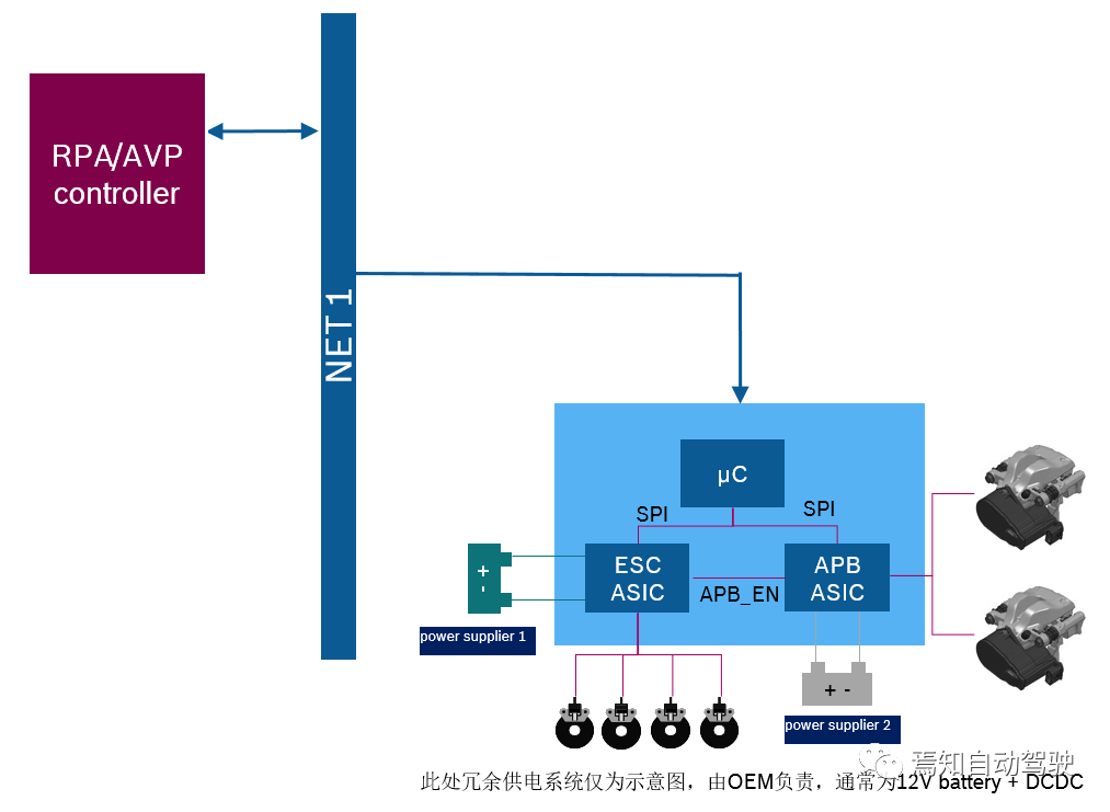 Brake redundancy architecture of integrated EPB