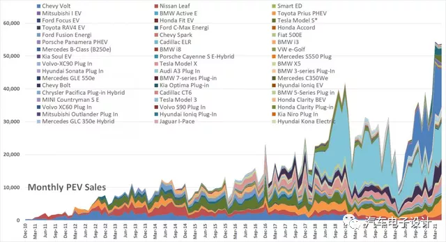 Figure 3: Main new energy vehicle models in the U.S. market