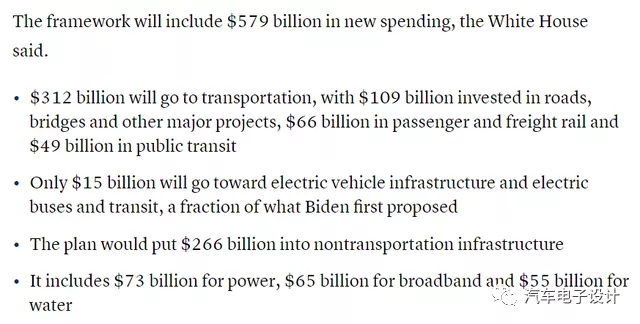 Figure 5 The US electric vehicle tax incentive policy is too easy to think about