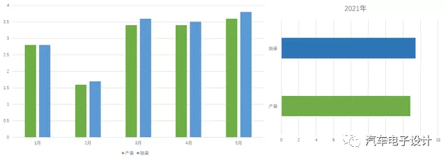 Figure 1: Market situation of PHEVs in 2021