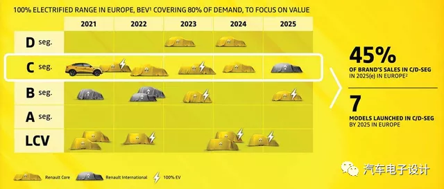 Figure 4: Renault's plan for January