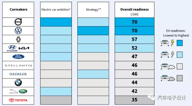 Figure 6 Renault is an active promoter of electric vehicles