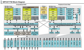 NXP_MPC5777M