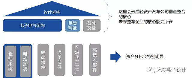 Figure 4 Competition of future cars