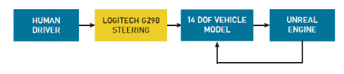 Figure 2 Data collection system architecture